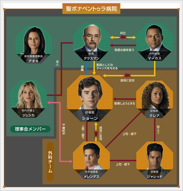 グッド ドクター 名医の条件 シーズン1 動画を無料視聴 Youtube パンドラ デイリーで見れる 韓国ドラマのリメイク版