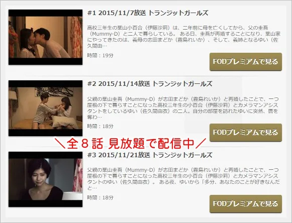 トランジットガールズ 伊藤沙莉 佐久間由衣 動画を無料視聴 Youtube パンドラ デイリーで見れる 健太郎も登場 テラスハウス スタッフが制作